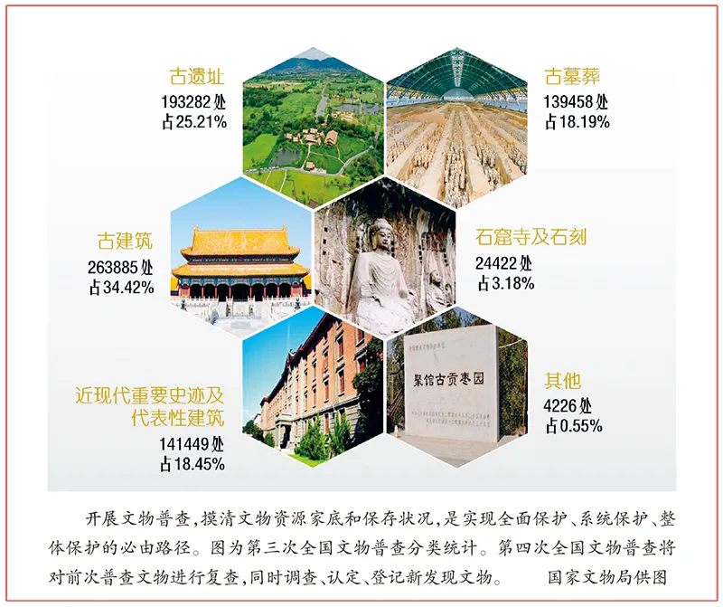 李群：让文物和文化遗产绽放时代光彩